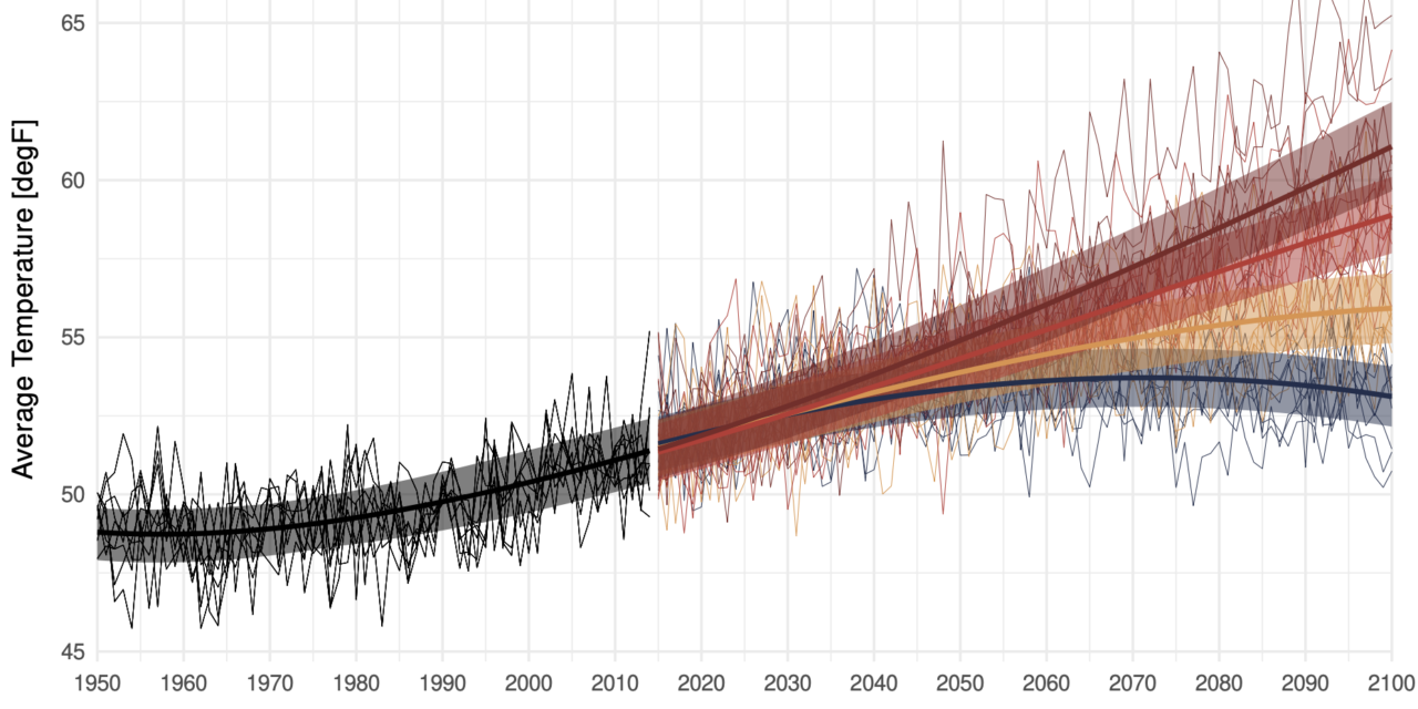 New Climate Projections Released for Tribal Lands